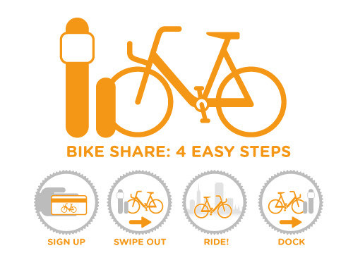 bike-share-4easysteps